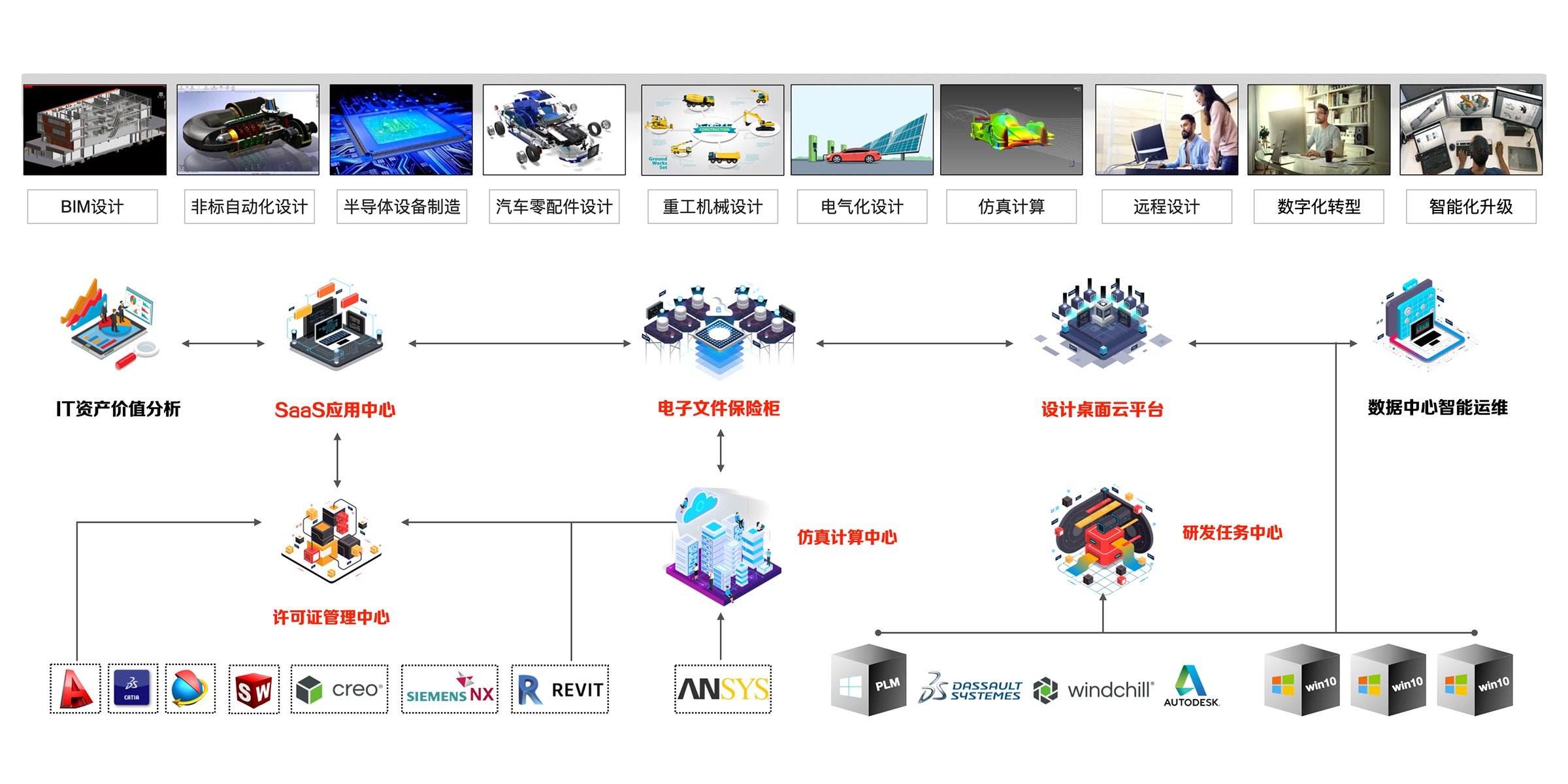 设计仿真一体化软件在汽车制造领域的应用.png 设计仿真一体化软件在汽车制造领域的应用.png