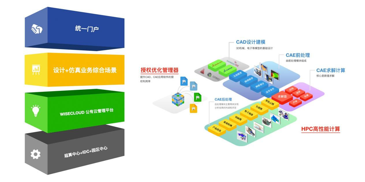 设计云应用中心 设计云应用中心